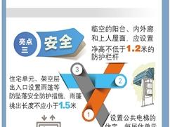 杭州发布住宅品质提升设计导则 4月1日起施行