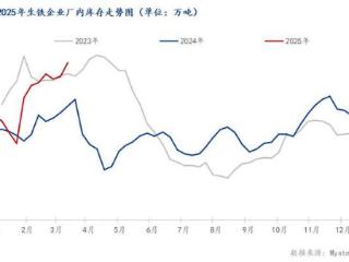 Mysteel：生铁厂库总量突破70万吨 厂库下行拐点或将到来