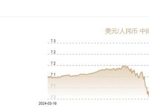 3月17日人民币对美元中间价报7.1688元 上调50个基点