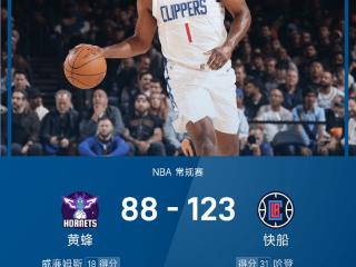 NBA战报：哈登31+10+7三节打卡，快船123-88大胜黄蜂