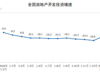 国家统计局：1-2月份全国房地产开发投资10720亿元