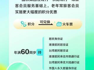 60岁老人新福利！买火车票获赠15倍积分 可兑换车票