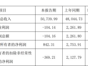 新相微拟全资关联收购爱协生 IPO募10亿去年净利842万