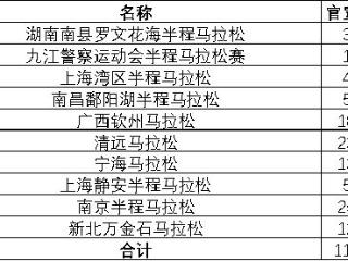 【跑界周报】 洗眼睛！福利大站出圈赞助越野跑？