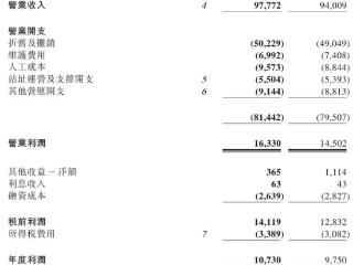 中国铁塔 2024 年净利润 107.29 亿元，同比增长 10%