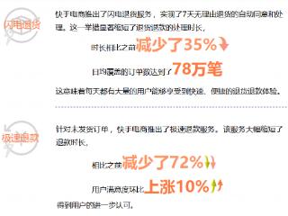 3•15年度报告|直播电商助力优化营商环境 推动消费体验升级与商家成长