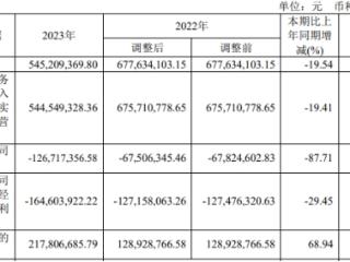 哈啰联合创始人杨磊拟15亿元入主永安行 后者连亏3年