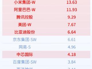 港股市场大起大落 “科技+高股息”哑铃策略实现攻守平衡