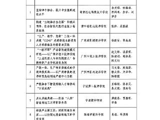 临沂市技师学院产教融合案例获评2024年度机械行业技工院校产教融合典型案例