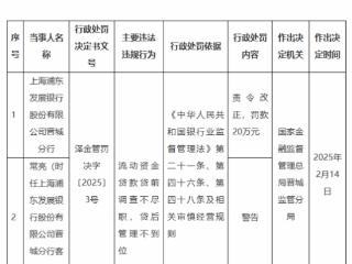 浦发银行晋城分行违规被罚 贷后管理不到位等