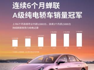 小鹏MONA M03将破10万台！已连续六个月获A级纯电轿车销冠