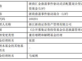 浙商鼎盈事件驱动混合LOF增聘张雷