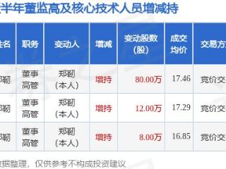 光华科技：3月14日高管郑靭增持股份合计80万股