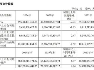 药明康德去年营收净利双降，预计今年持续经营业务收入重回双位数增长