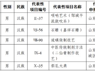 济宁市国家级非遗代表性传承人新增5人