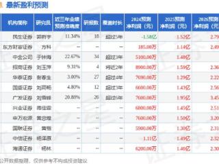 石基信息：伯利恒资产、工银瑞信等多家机构于3月17日调研我司