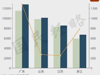 人口零增长，江苏省悬了？