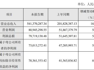 杭州柯林拟定增募不超14.6亿元 2021年上市募4.67亿