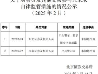 东北证券国新证券被北交所警示 均因未勤勉尽责