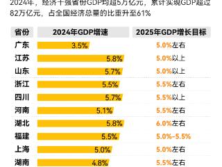 经济大省挑大梁，如何布局新领域新赛道