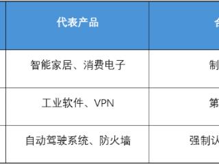 新经济与法｜从欧盟CRA蝴蝶效应看新型“虚拟关税”应对