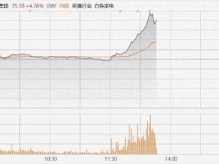 美的集团AH股齐拉升涨超6%，CTO卫昶：人形机器人零部件研发已进入试用阶段，在整机和家电机器人化方面布局