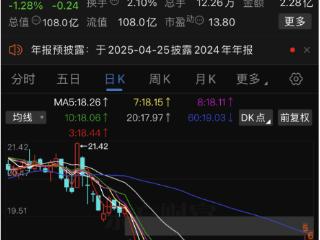 葵花药业业绩大幅下滑，多重困境下股价下挫近40%