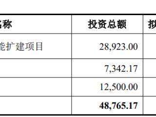 弘景光电上市募6.7亿首日涨282% 依赖影石创新被问询