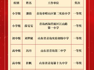 青岛5位班主任省级决赛斩获一等奖