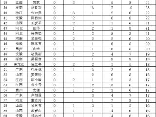 龙口这位楹联家，拿了个全国冠军！