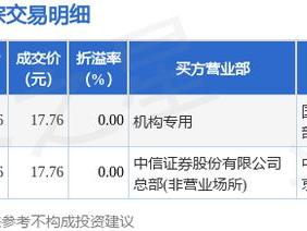 3月18日紫金矿业现2笔大宗交易 机构净买入1.07亿元