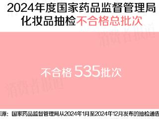 睫毛增长液检出“禁药”！防晒霜“猫腻”多！速看化妆品抽检年度盘点