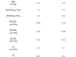 就冲这5点 所有人都该多把荞麦当主食！