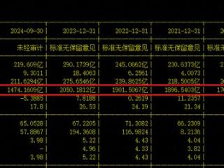 隔空互怼后小米交出史上最强年报：营收接近格力2倍，空调出货量超680万台，同比增速超50%