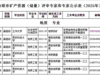 白银市公布矿产资源（储量）评审专家入库专家名单