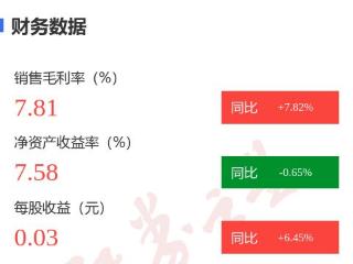 图解石化油服年报：第四季度单季净利润同比减130.64%