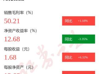 图解九华旅游年报：第四季度单季净利润同比增41.79%