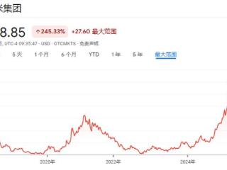 小米电话会：今年70-80亿砸AI 手机份额升1% 汽车交付35万台