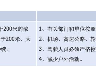 出行注意！重庆多地发布大雾预警