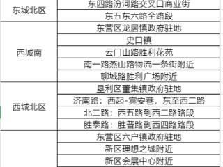 2025年东营市福利彩票销售场所公开征召公告