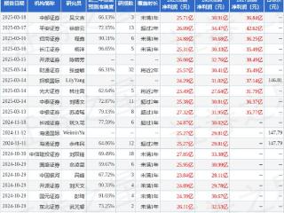 深南电路：3月18日接受机构调研，中国国新参与