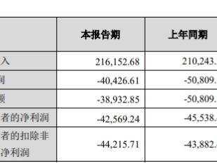 连亏股芳源股份某股东拟减持 2021年上市两募资共10亿