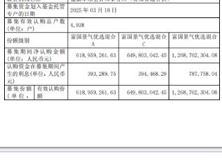 富国景气优选混合成立 规模12.7亿元