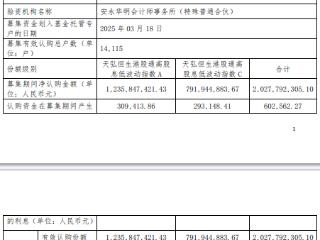 天弘恒生港股通高股息低波动指数成立 规模20亿元