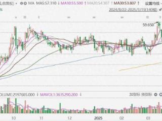 福耀玻璃港股跌近8%，报54.1港元！拟发行中期票据及超短期融资券，计划集资不超过35亿