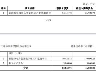 江苏华辰不超4.6亿可转债获上交所通过 甬兴证券建功