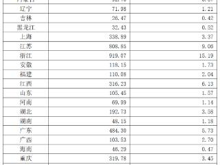 2025年1-2月职工医保个人账户共济人次6052.23万