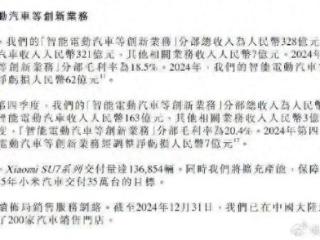 小米汽车单台平均亏损4.5万元 去年共交付136854台