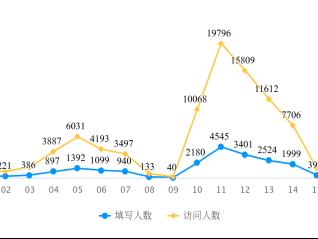 汶上县：以赛促学强意识 全民共守安全线