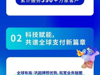 一图速览丨连连数字(02598.HK)2024年全年业绩：营业收入创新高，内外联动齐飞跃